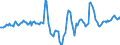 Indicator: Housing Inventory: Median Days on Market: Year-Over-Year in Monroe County, PA