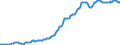 Indicator: Housing Inventory: Median: Listing Price in Monroe County, PA