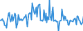 Indicator: Housing Inventory: Median: Listing Price Month-Over-Month in Monroe County, PA