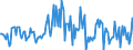 Indicator: Housing Inventory: Median: Listing Price per Square Feet Month-Over-Month in Monroe County, PA