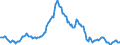 Indicator: Housing Inventory: Median: Listing Price Year-Over-Year in Monroe County, PA