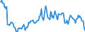 Indicator: Housing Inventory: Median: Home Size in Square Feet in Monroe County, PA