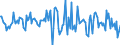 Indicator: Housing Inventory: Median: Home Size in Square Feet Month-Over-Month in Monroe County, PA