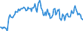 Indicator: Housing Inventory: Median: Home Size in Square Feet Year-Over-Year in Monroe County, PA