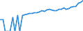 Indicator: 90% Confidence Interval: Lower Bound of Estimate of Median Household Income for Monroe County, PA