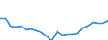 Indicator: Housing Inventory: Active Listing Count: nty, PA