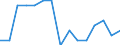 Indicator: Population Estimate,: by Sex, Total Population (5-year estimate) in Montour County, PA
