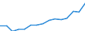 Indicator: Population Estimate,: Total, Not Hispanic or Latino, Black or African American Alone (5-year estimate) in Montour County, PA