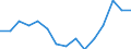 Indicator: Population Estimate,: Total, Not Hispanic or Latino, American Indian and Alaska Native Alone (5-year estimate) in Montour County, PA