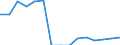 Indicator: Population Estimate,: Total, Not Hispanic or Latino, Some Other Race Alone (5-year estimate) in Montour County, PA