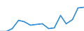 Indicator: Population Estimate,: Total, Not Hispanic or Latino, Two or More Races (5-year estimate) in Montour County, PA