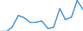 Indicator: Population Estimate,: Total, Not Hispanic or Latino, Two or More Races, Two Races Excluding Some Other Race, and Three or More Races (5-year estimate) in Montour County, PA