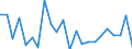 Indicator: Population Estimate,: re Death Rate for Montour County, PA