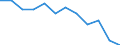 Indicator: Population Estimate,: Migration Flow (5-year estimate) for Montour County, PA (DISCONTINUED)