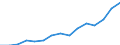 Indicator: Population Estimate,: Over Who Have Completed an Associate's Degree or Higher (5-year estimate) in Montour County, PA