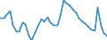Indicator: Unemployed Persons in Montour County, PA: 