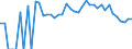 Indicator: 90% Confidence Interval: Lower Bound of Estimate of Related Children Age 5-17 in Families in Poverty for Montour County, PA