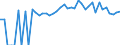 Indicator: 90% Confidence Interval: Lower Bound of Estimate of People of All Ages in Poverty for Montour County, PA