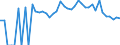 Indicator: 90% Confidence Interval: Lower Bound of Estimate of People Age 0-17 in Poverty for Montour County, PA