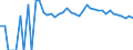 Indicator: 90% Confidence Interval: Upper Bound of Estimate of Related Children Age 5-17 in Families in Poverty for Montour County, PA