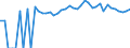 Indicator: 90% Confidence Interval: Upper Bound of Estimate of People of All Ages in Poverty for Montour County, PA