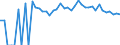 Indicator: 90% Confidence Interval: Upper Bound of Estimate of People Age 0-17 in Poverty for Montour County, PA