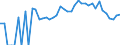 Indicator: 90% Confidence Interval: Lower Bound of Estimate of Percent of Related Children Age 5-17 in Families in Poverty for Montour County, PA