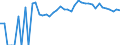 Indicator: 90% Confidence Interval: Upper Bound of Estimate of Percent of Related Children Age 5-17 in Families in Poverty for Montour County, PA