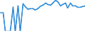 Indicator: 90% Confidence Interval: Upper Bound of Estimate of Percent of People of All Ages in Poverty for Montour County, PA