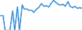 Indicator: 90% Confidence Interval: Upper Bound of Estimate of Percent of People Age 0-17 in Poverty for Montour County, PA