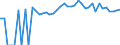 Indicator: Estimated Percent of: People of All Ages in Poverty for Montour County, PA