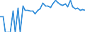 Indicator: Estimated Percent of: People Age 0-17 in Poverty for Montour County, PA