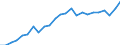 Indicator: Real Gross Domestic Product:: All Industries in Montour County, PA