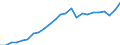 Indicator: Real Gross Domestic Product:: Private Services-Providing Industries in Montour County, PA