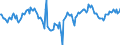 Indicator: Market Hotness:: Median Days on Market Day in Northampton County, PA