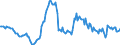 Indicator: Housing Inventory: Median: Listing Price per Square Feet Year-Over-Year in Northampton County, PA
