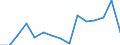 Indicator: Population Estimate,: Total, Not Hispanic or Latino, Some Other Race Alone (5-year estimate) in Perry County, PA