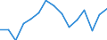 Indicator: Population Estimate,: olds with Children as a Percentage of Households with Children (5-year estimate) in Perry County, PA