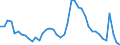 Indicator: Unemployed Persons in Perry County, PA: 