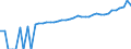 Indicator: 90% Confidence Interval: Lower Bound of Estimate of Median Household Income for Perry County, PA