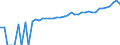 Indicator: 90% Confidence Interval: Upper Bound of Estimate of Median Household Income for Perry County, PA
