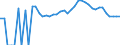 Indicator: 90% Confidence Interval: Lower Bound of Estimate of Related Children Age 5-17 in Families in Poverty for Perry County, PA