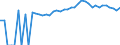 Indicator: 90% Confidence Interval: Upper Bound of Estimate of People of All Ages in Poverty for Perry County, PA