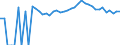 Indicator: 90% Confidence Interval: Upper Bound of Estimate of People Age 0-17 in Poverty for Perry County, PA