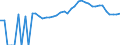 Indicator: 90% Confidence Interval: Lower Bound of Estimate of Percent of Related Children Age 5-17 in Families in Poverty for Perry County, PA