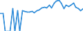 Indicator: 90% Confidence Interval: Lower Bound of Estimate of Percent of People of All Ages in Poverty for Perry County, PA