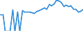 Indicator: 90% Confidence Interval: Lower Bound of Estimate of Percent of People Age 0-17 in Poverty for Perry County, PA