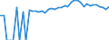 Indicator: 90% Confidence Interval: Upper Bound of Estimate of Percent of People of All Ages in Poverty for Perry County, PA