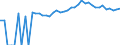 Indicator: 90% Confidence Interval: Upper Bound of Estimate of Percent of People Age 0-17 in Poverty for Perry County, PA