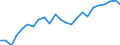 Indicator: Real Gross Domestic Product:: All Industries in Perry County, PA